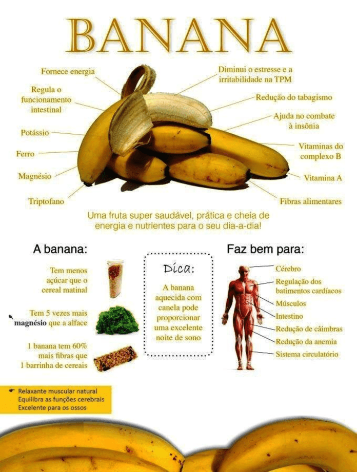 Por Que A Banana T O Importante Para Os Ciclistas Blog Clubeb B